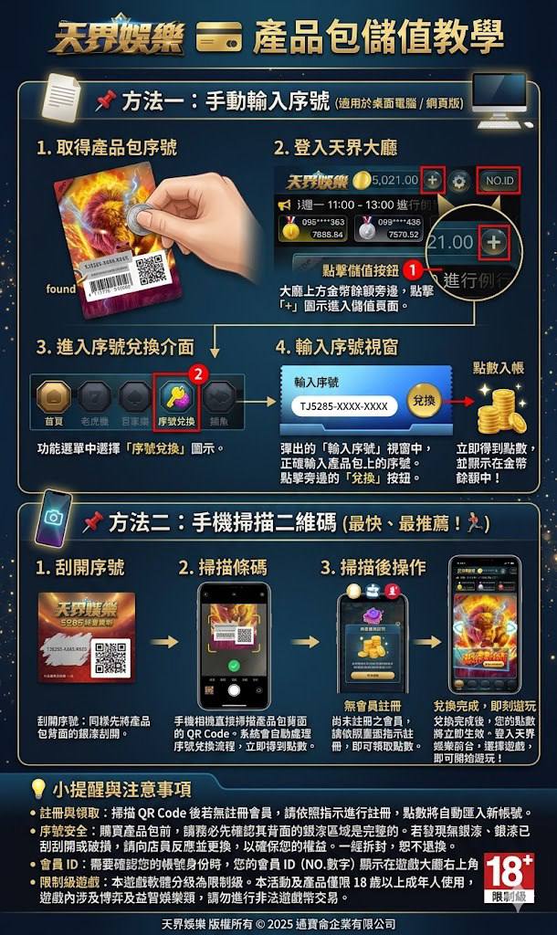 產品包儲值教學